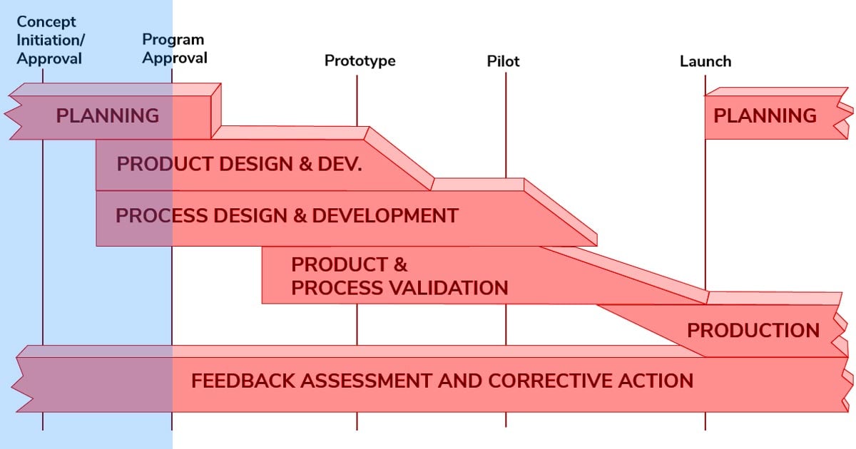 Blog-APQP-Phase1