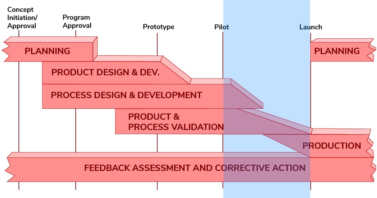 Blog-APQP-Phase4