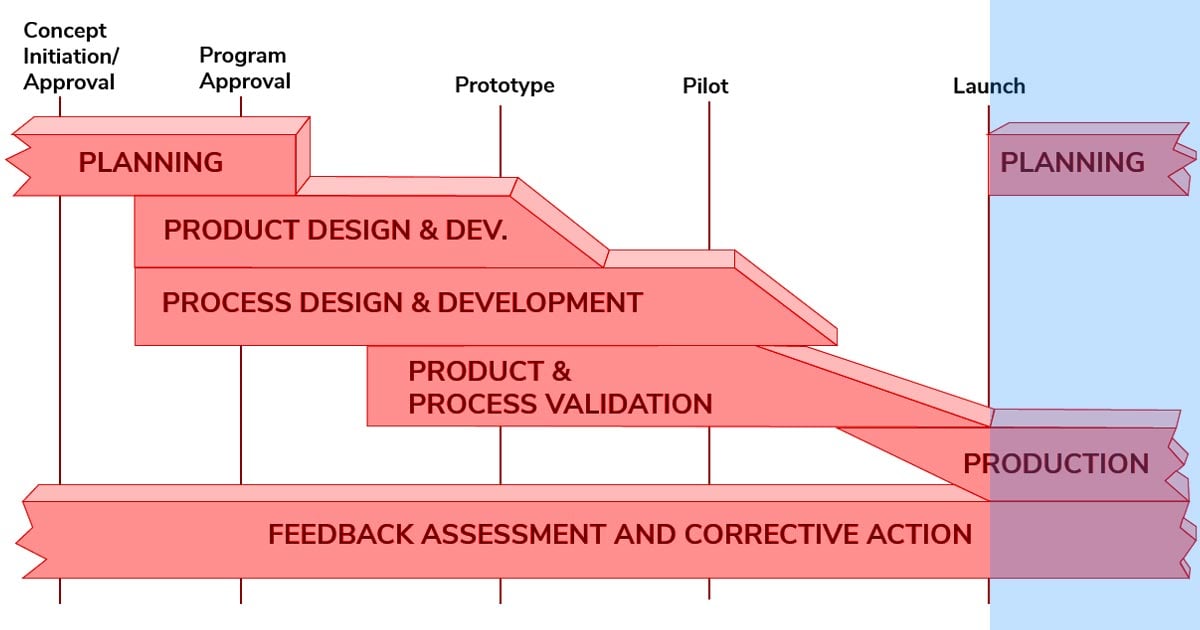 Blog-APQP-Phase5