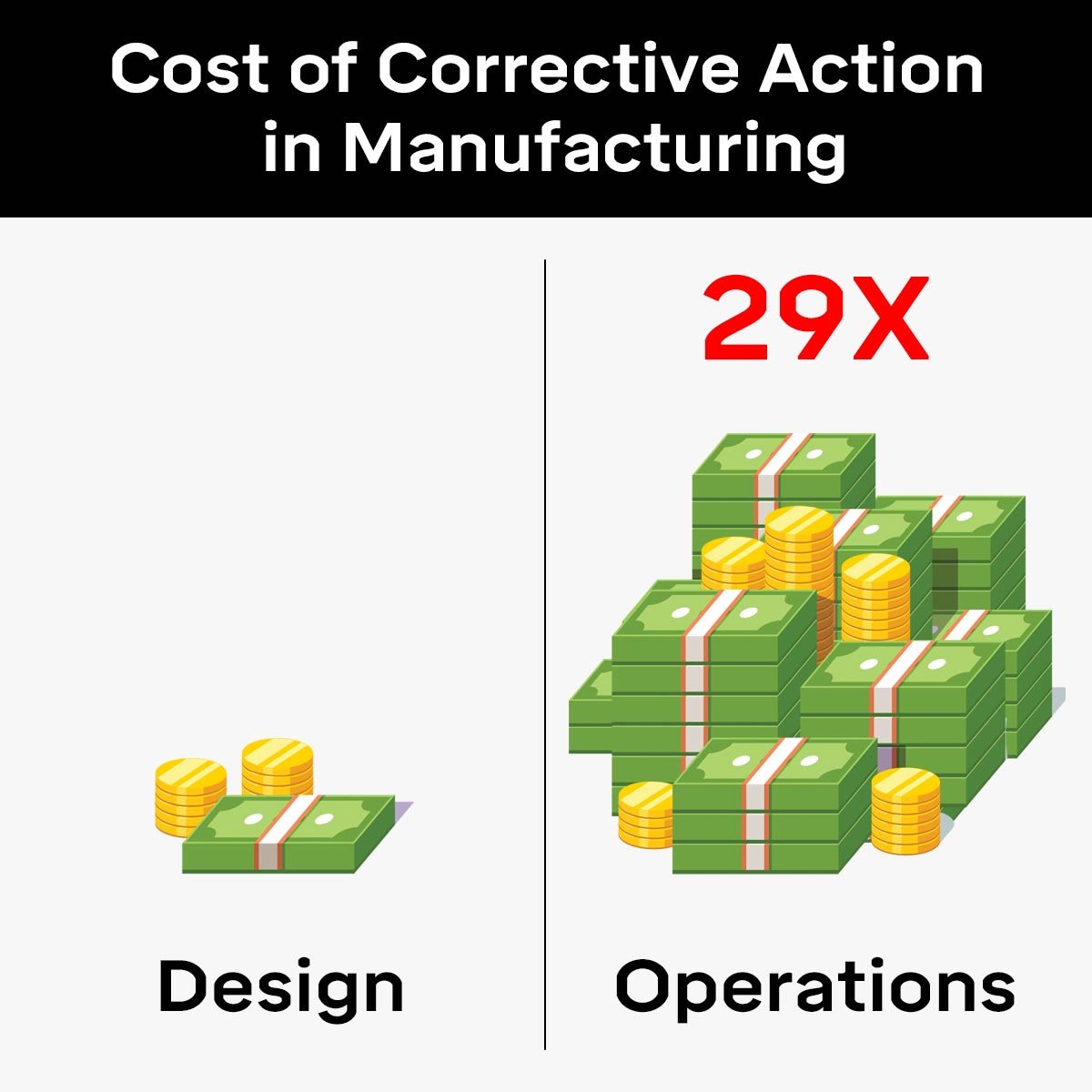 Application of Quality Tools in Solving Problems in the Production