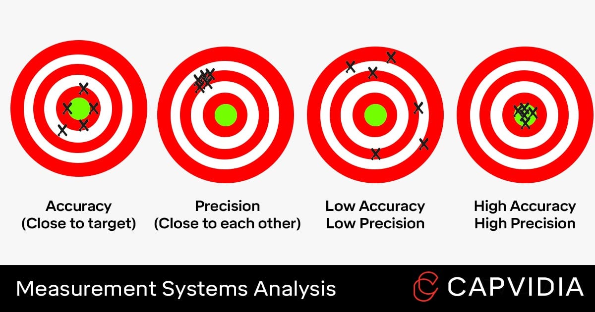 MSA Explained 2023 Guide