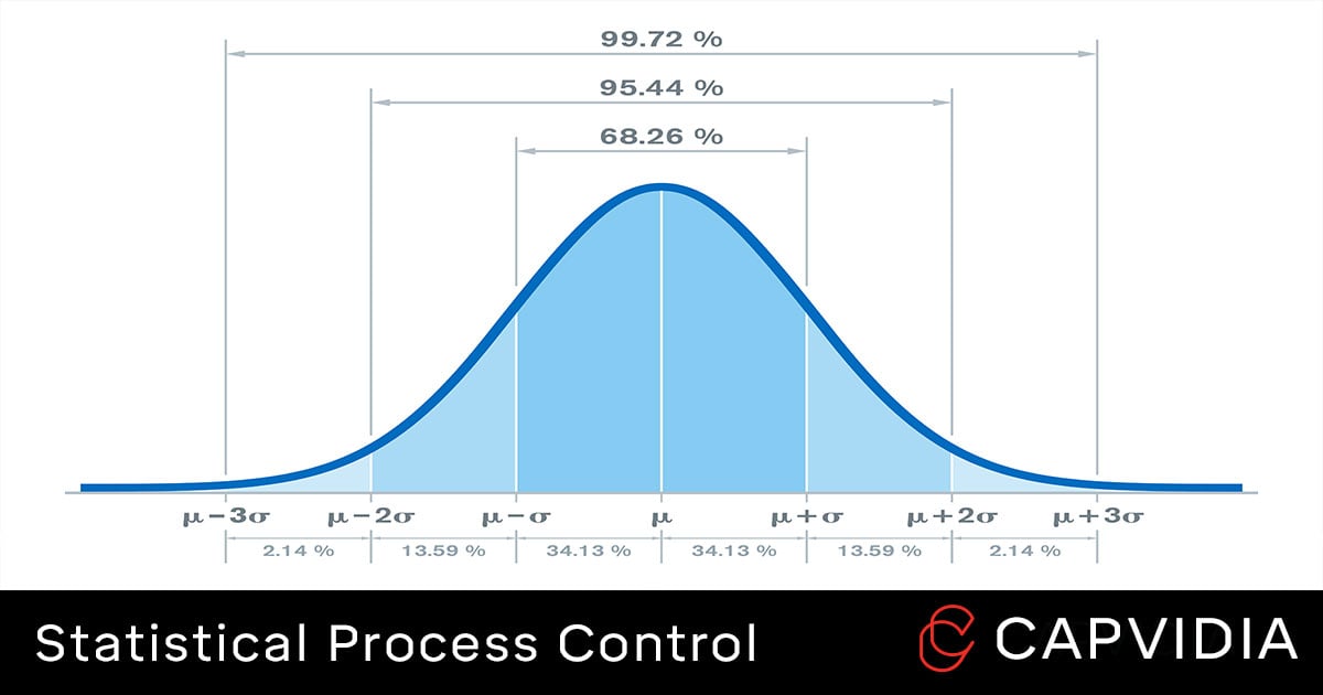 SPC Explained 2023 Guide