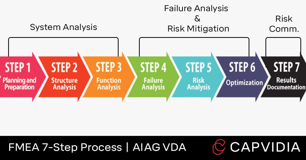 fmea-explained-2023-guide