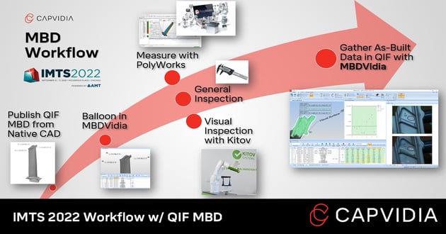 IMTS-2022-MBD-Workflow-Marquee
