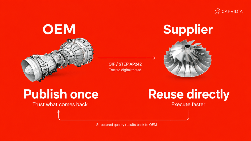 OEM and Supplier Win Win OEM and Supplier Win Win