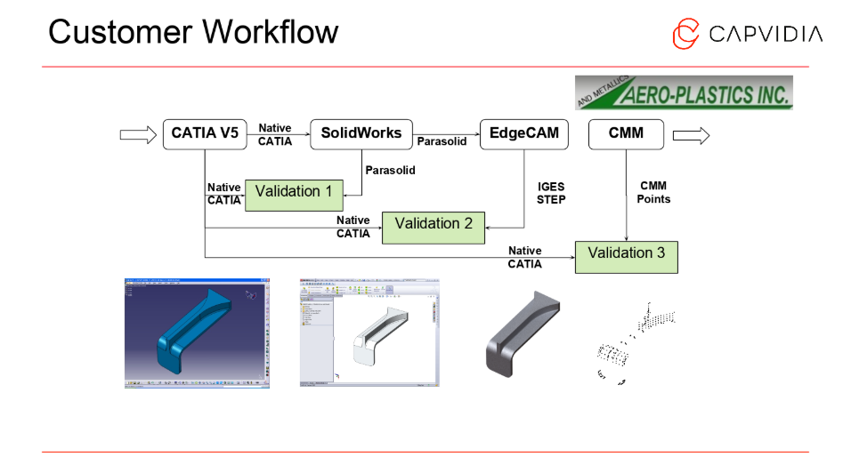 customer_workflow_capvidia_2