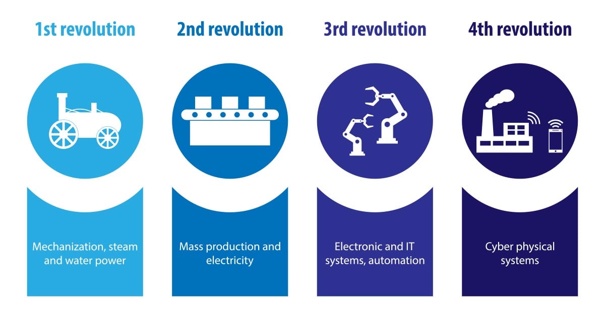 qif-industry