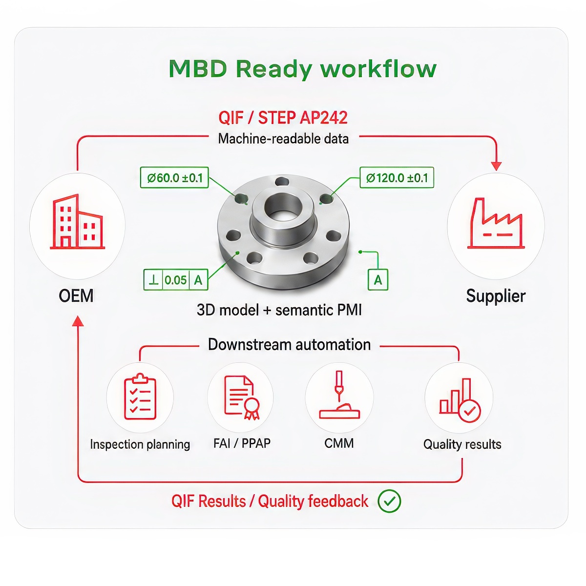 MBD-Workflow-v2-2x