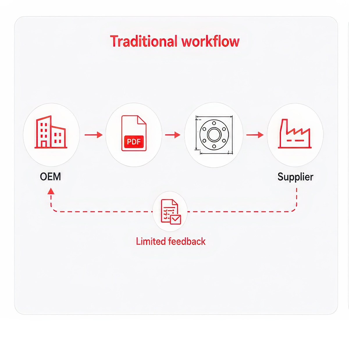 Traditional-Workflow-v2-2x